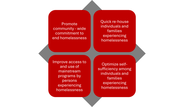 Community Services Matrix